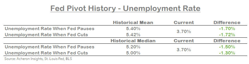 Why The Fed Won't Cut Rates Anytime Soon