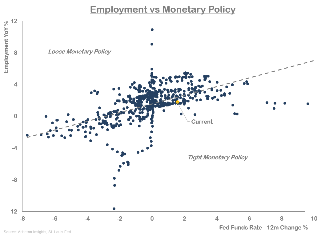 Why The Fed Won't Cut Rates Anytime Soon