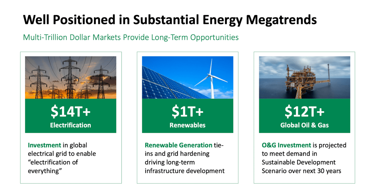 An overview of the various markets for the company