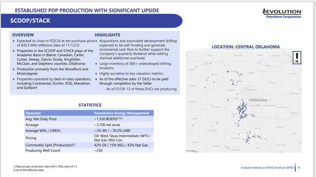 Evolution Petroleum Corporate Presentation Of The Latest Acquisition In Oklahoma