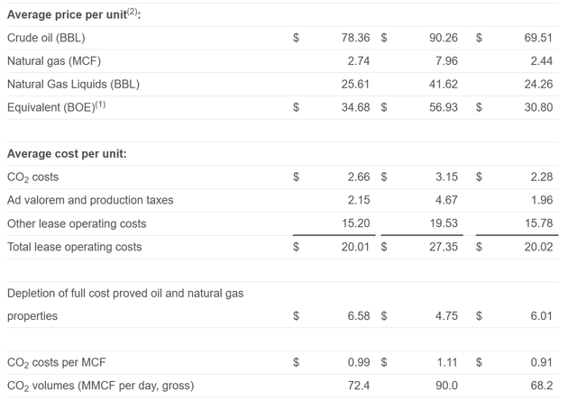 Evolution Petroleum Summary Of Per Unit Costs