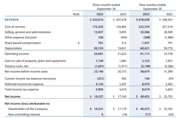 Income Statement