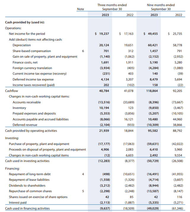 Cash Flow Statement