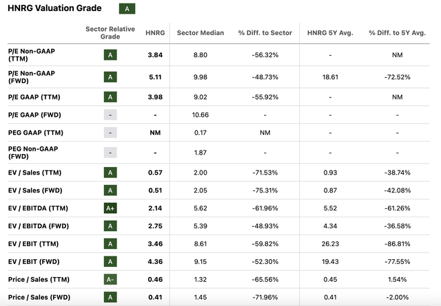 Relative Valuation