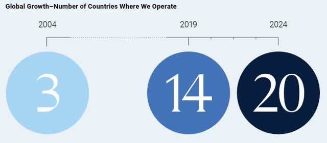 Jefferies - global growth