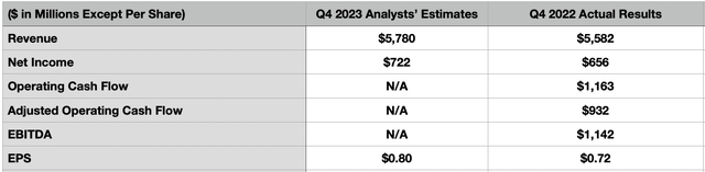 Estimates