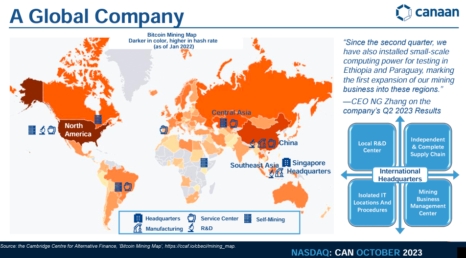 Source: CAN’s investor presentation, October 2023.