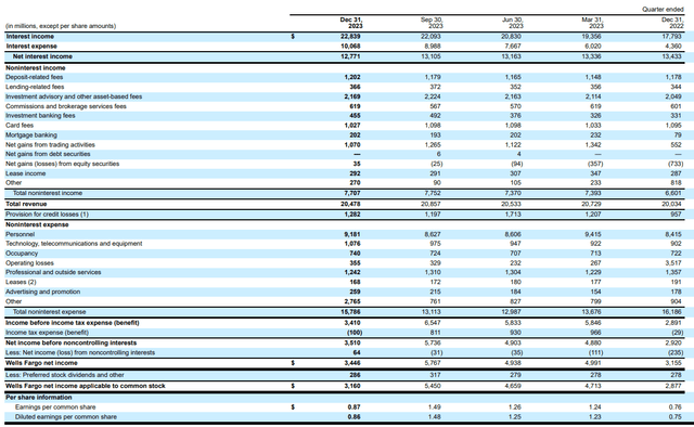 Income Statement