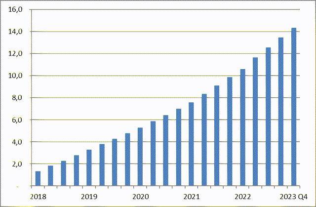 Total number of wireless phone subscriptions at comcast and Charter