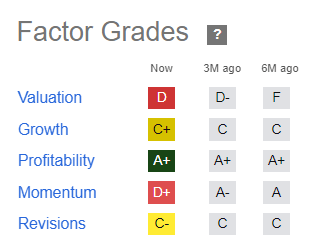 ORCL Quant Grades