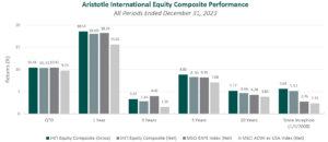 Performance Disclosures