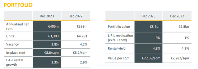 Key portfolio characteristics