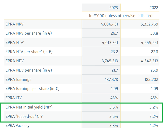 EPRA performance measures