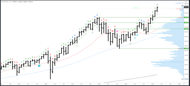 SPX Monthly