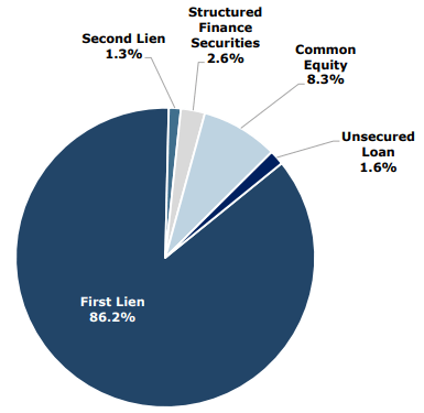 portfolio structure