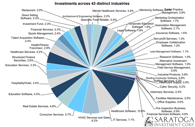 industry breakdown