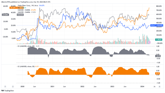 Source: TradingView