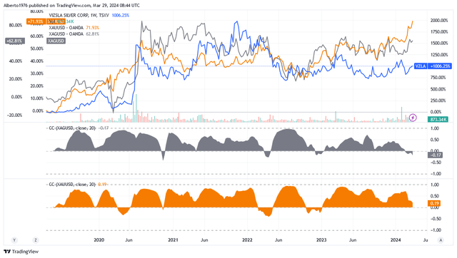 Source: TradingView