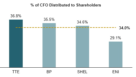 cfo to shareholders