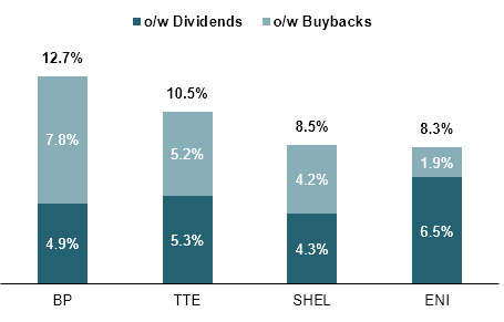 shareholder yield