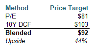 tte valuation