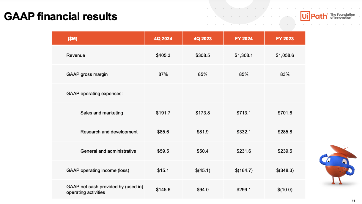 GAAP financial results