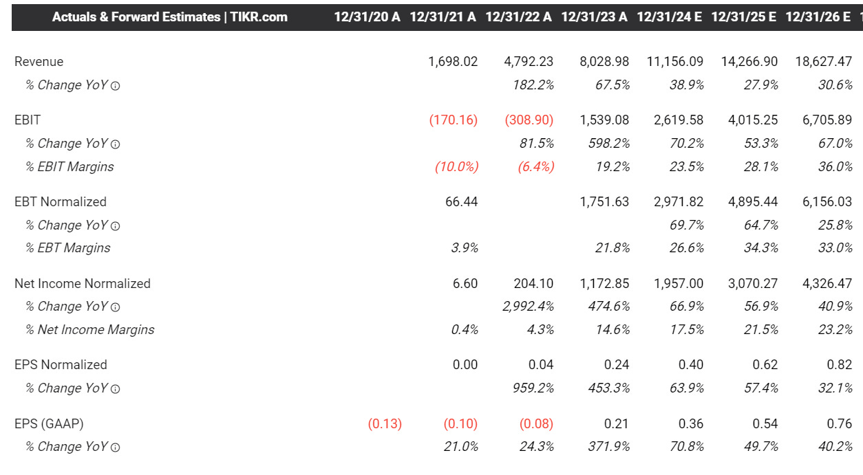 NU Estimates (TIKR)