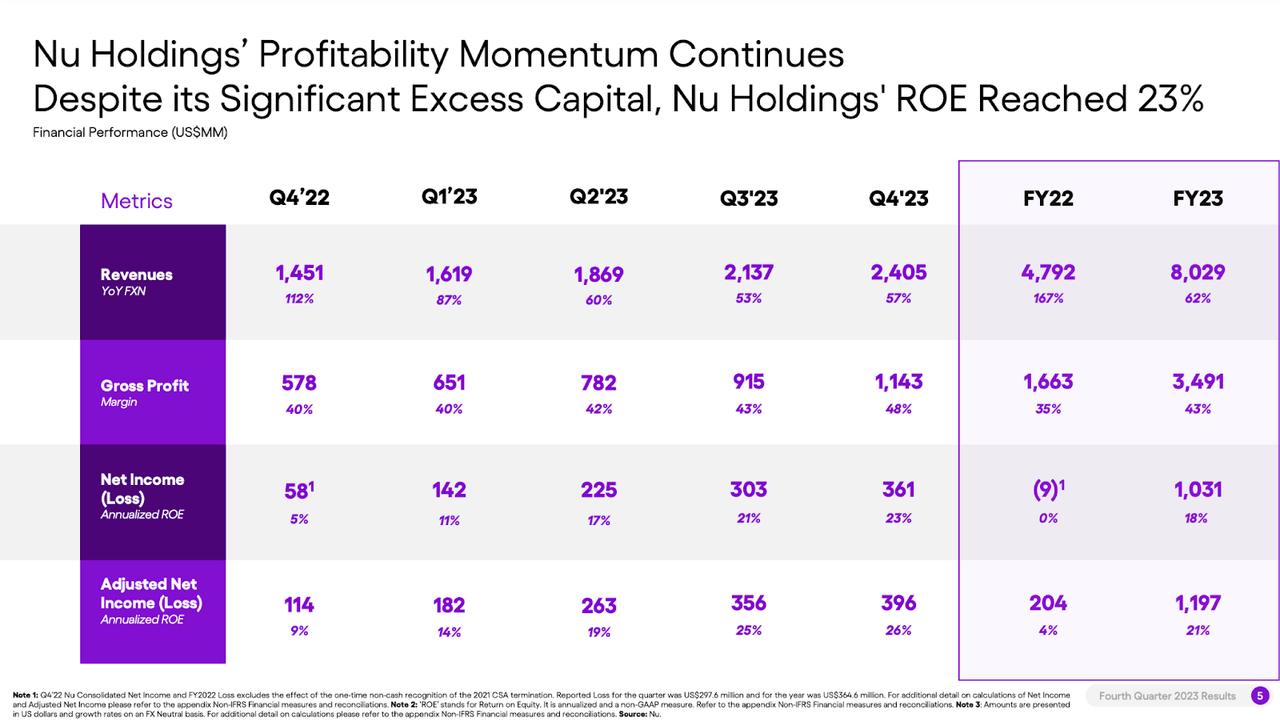 Investor Presentation (Nu Holdings)