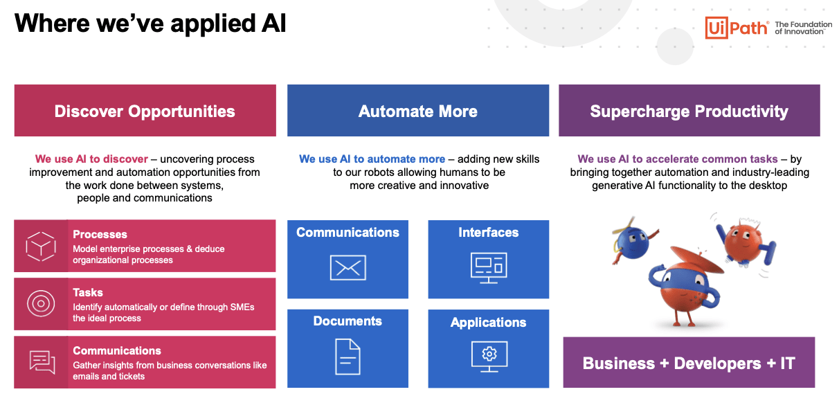 where PATH has applied AI