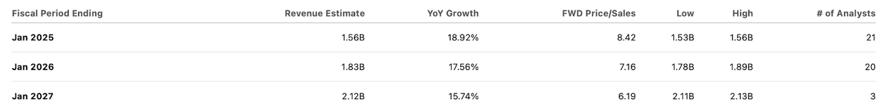 consensus estimates