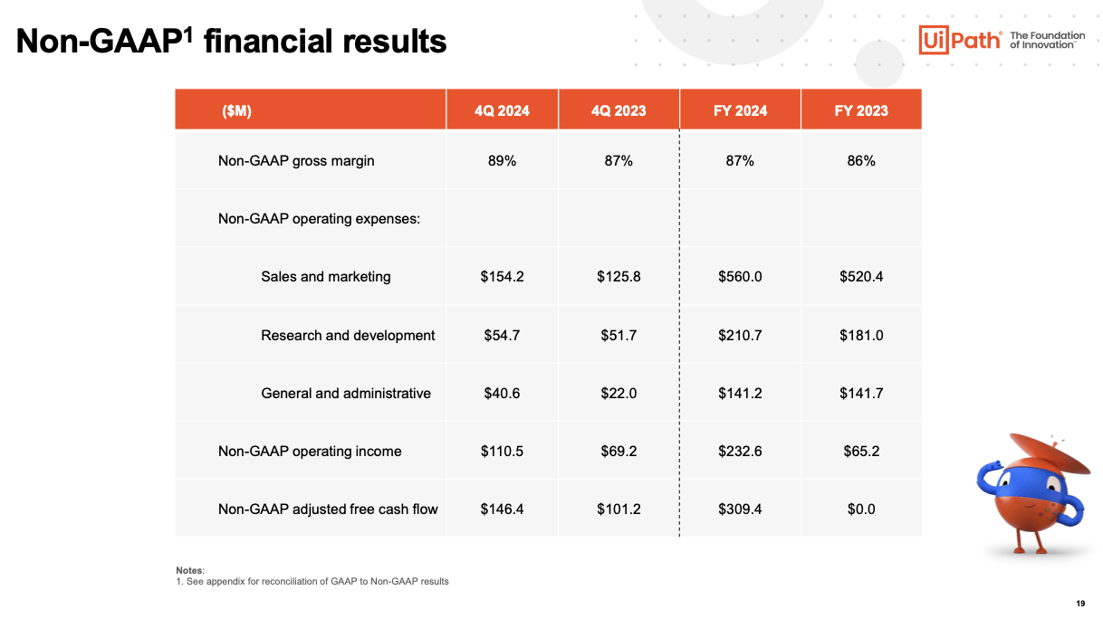 non-GAAP financial results