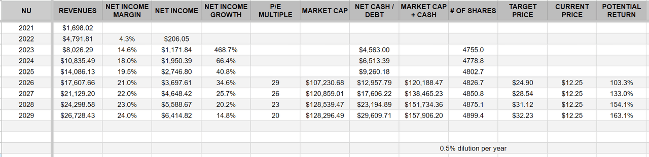 Investment Model (Jonah Lupton)