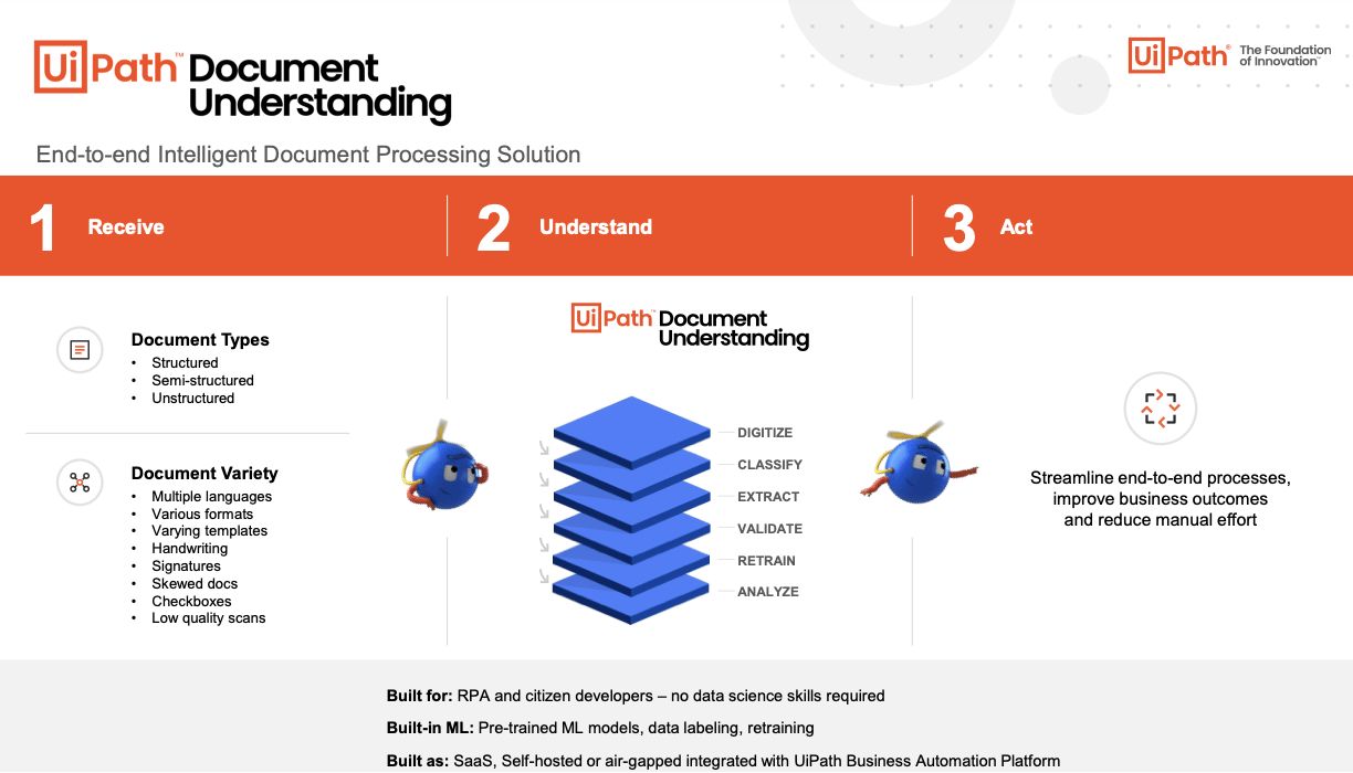 document processing solution