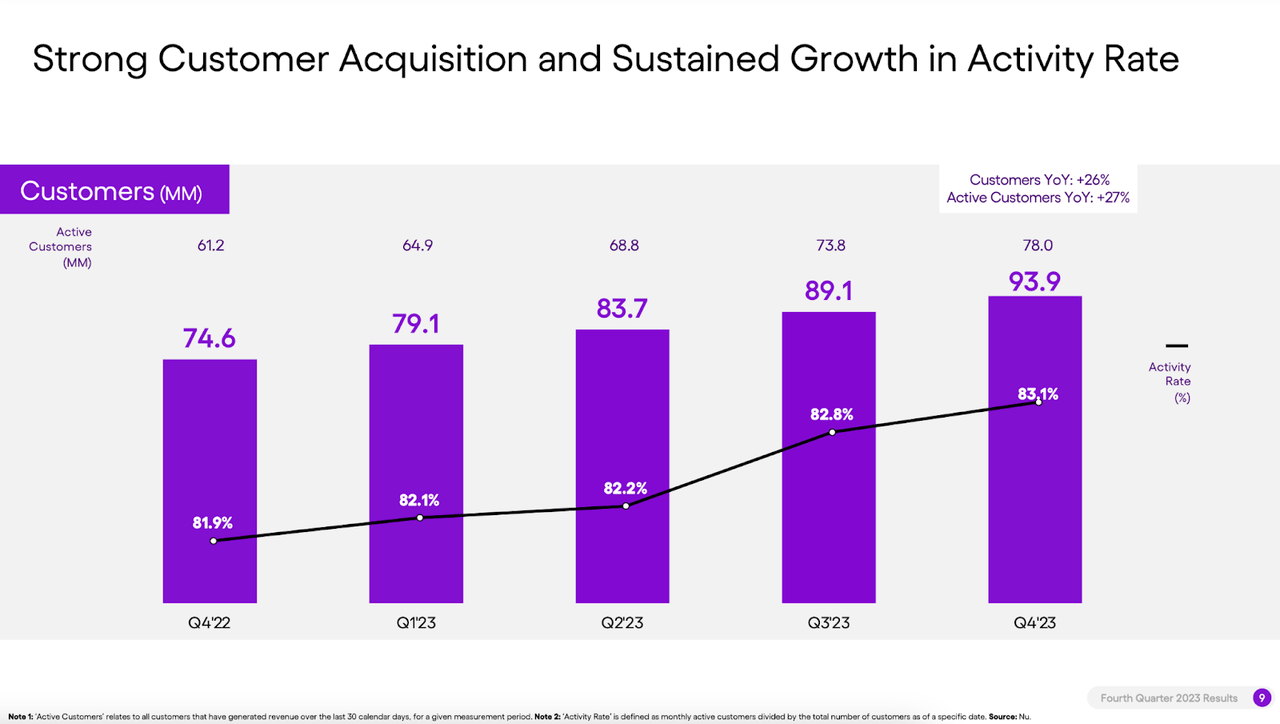 Investor Presentation (Nu Holdings)