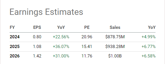 Earnings