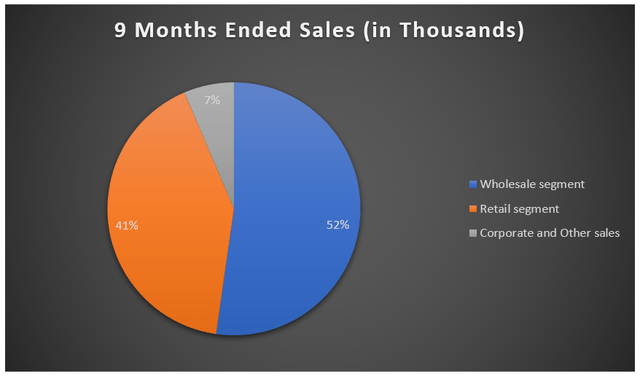 Revenue Segments