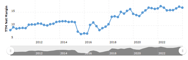 A chart of Hershey's net margins