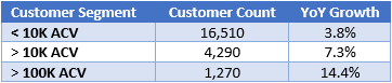 Elastic Customer Count