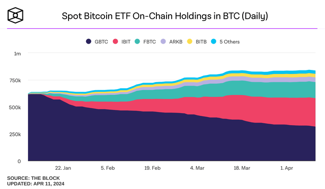 BTC ETF Cumulative Net Flow