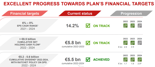 Generali Track Record