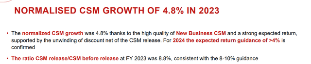 Generali CSM upside