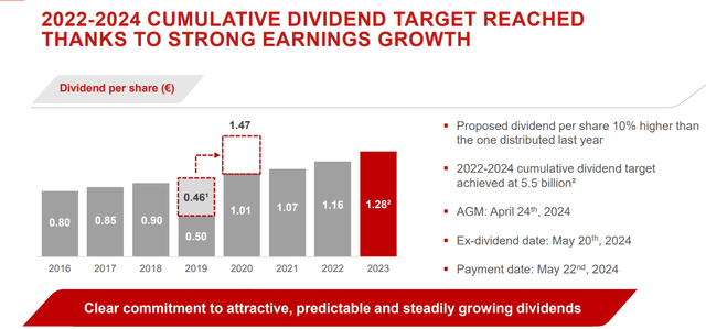 Generali DPS evolution