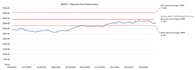 A graph with a red line Description automatically generated