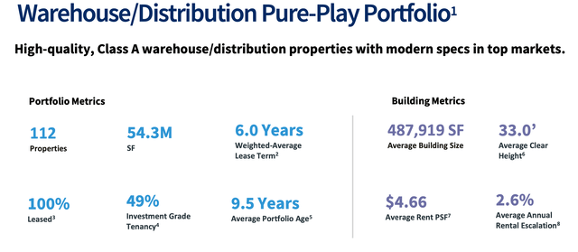 LXP Portfolio Summary