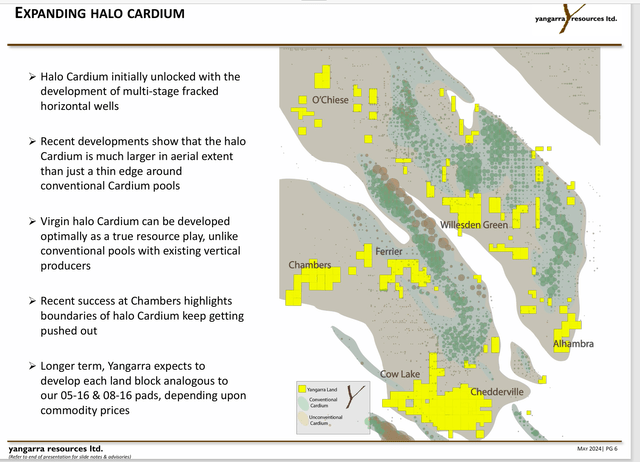 Yangarra Resources Summary Of Operations