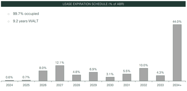 bar chart