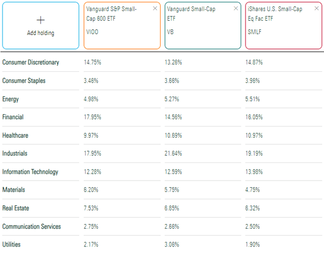 VIOO vs. VB vs. SMLF Sector Exposures