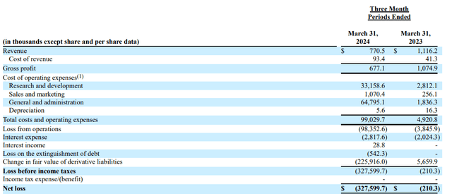 DJT 2024 Q1 earnings