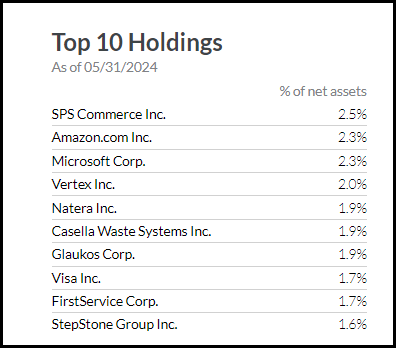 ASG Top Ten Holdings