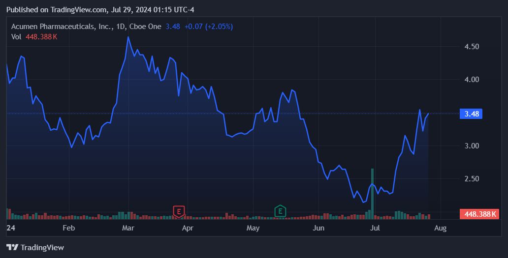 Source: TradingView.